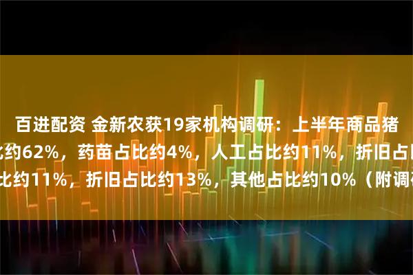 百进配资 金新农获19家机构调研：上半年商品猪养殖成本中，饲料占比约62%，药苗占比约4%，人工占比约11%，折旧占比约13%，其他占比约10%（附调研问答）